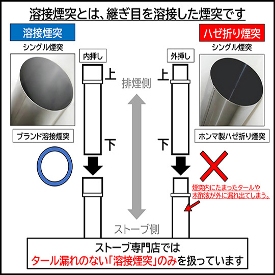 シングル煙突 黒耐熱塗装
