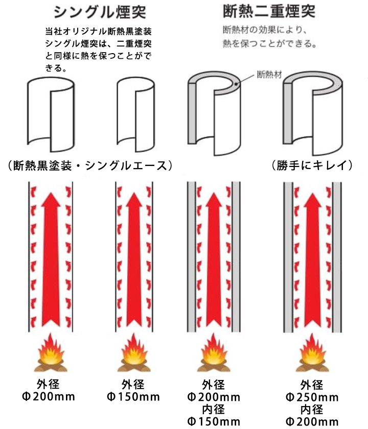 シングル煙突＆二重煙突
