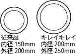 従来品とキレイキレイの内径と外径