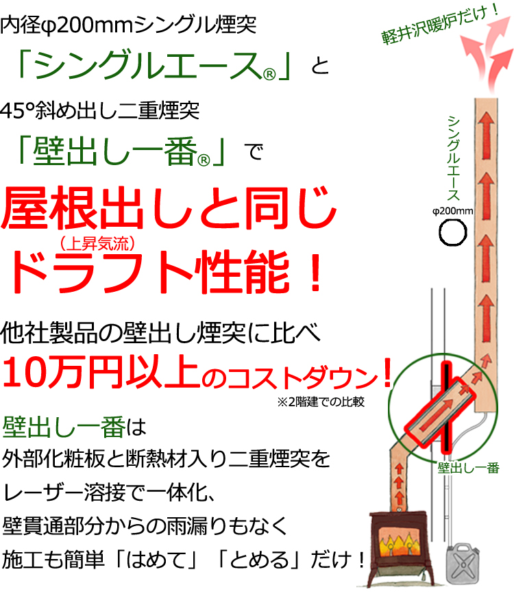 大工・工務店さまに朗報！専門業者・職人不要、工務店様だけで「たった1日で」施工できる！